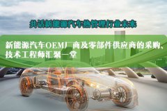 展会标题图片：EVTMS2020第四届全球新能源汽车热管理技术上海论坛