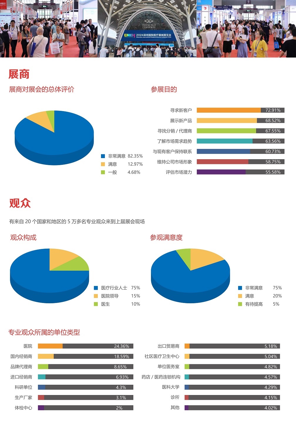 深圳国际医疗器械展览会.jpg